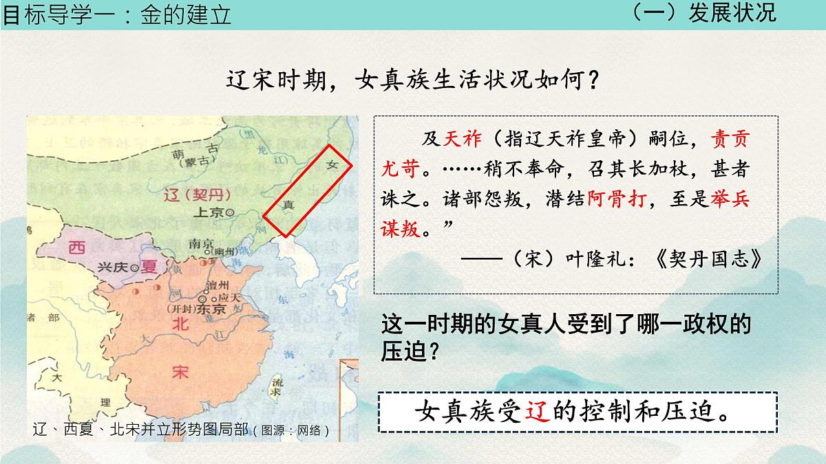 初中  历史  人教版（2024）  七年级下册第10课 金与南宋对峙 课件第6页