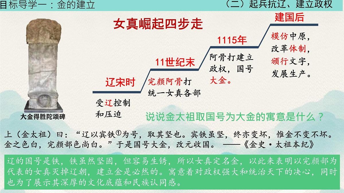 初中  历史  人教版（2024）  七年级下册第10课 金与南宋对峙 课件第7页