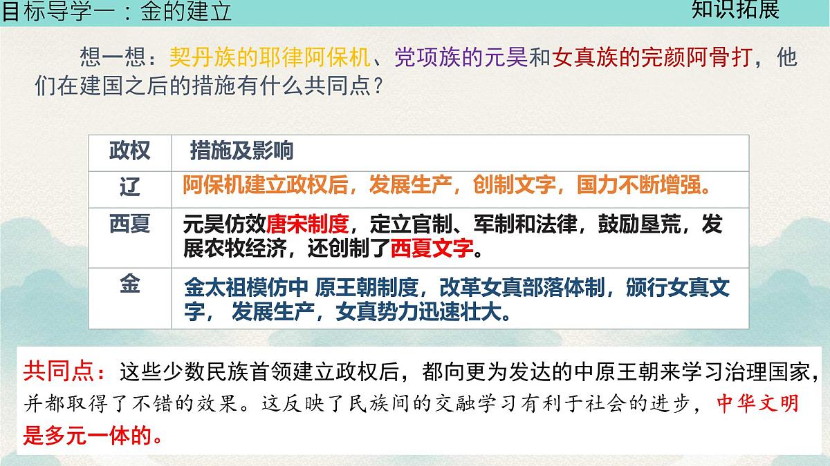 初中  历史  人教版（2024）  七年级下册第10课 金与南宋对峙 课件第8页