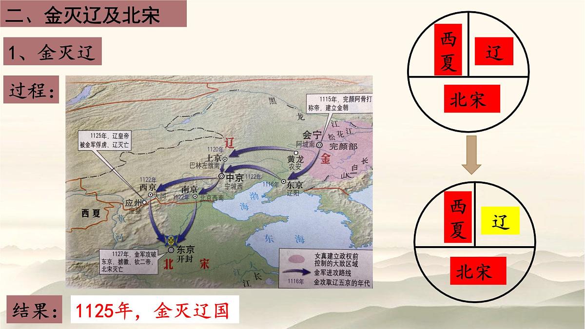 2.10 金与南宋的对峙 课件 2025学年统编版七年级历史下册第8页