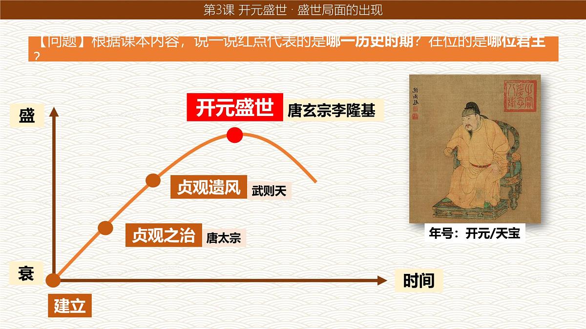 1.3 开元盛世 课件  2024--2025学年部编版七年级历史下学期第3页