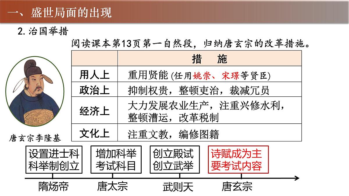 1.3 “开元盛世” 课件 2024-2025学年统编版七年级历史下册 (2)第5页