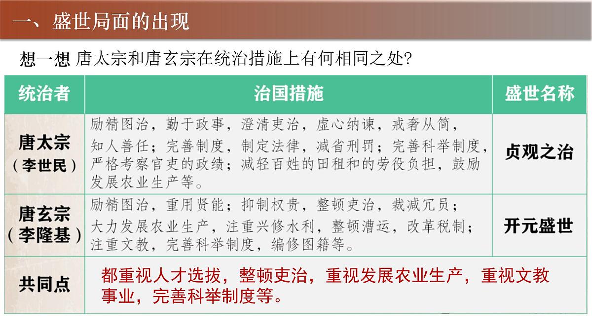 1.3 “开元盛世” 课件 2024-2025学年统编版七年级历史下册 (2)第7页