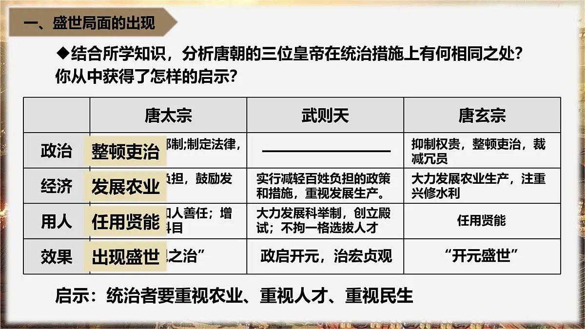 1.3 开元盛世 课件 2024--2025学年部编版七年级历史下学期第7页
