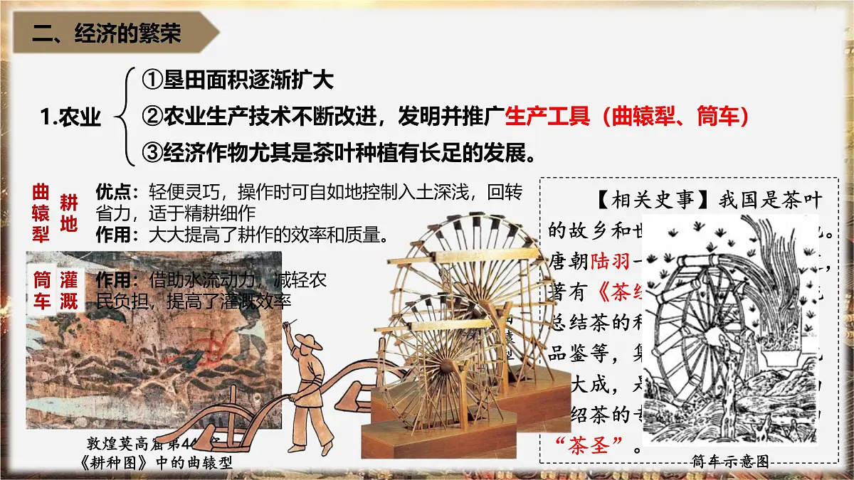 1.3 开元盛世 课件 2024--2025学年部编版七年级历史下学期第8页