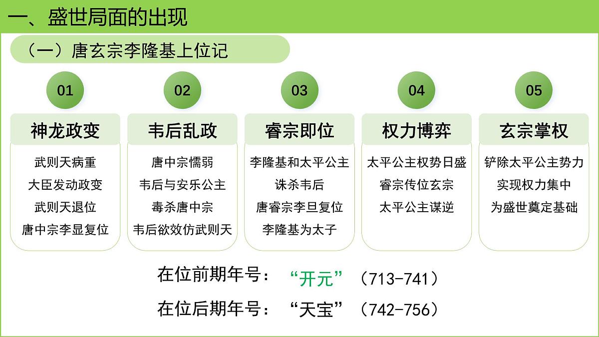 1.3  “开元盛世” 课件 2024-2025学年统编版七年级历史下册第4页