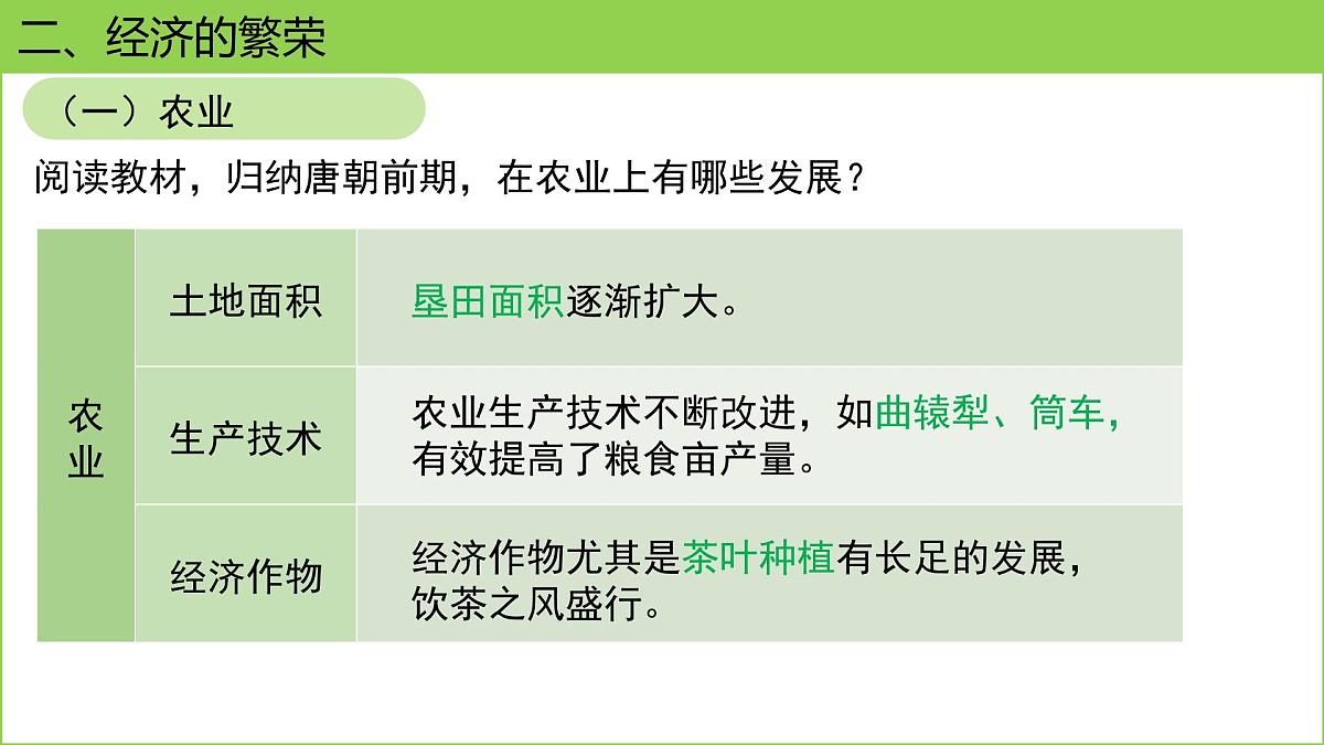 1.3  “开元盛世” 课件 2024-2025学年统编版七年级历史下册第8页