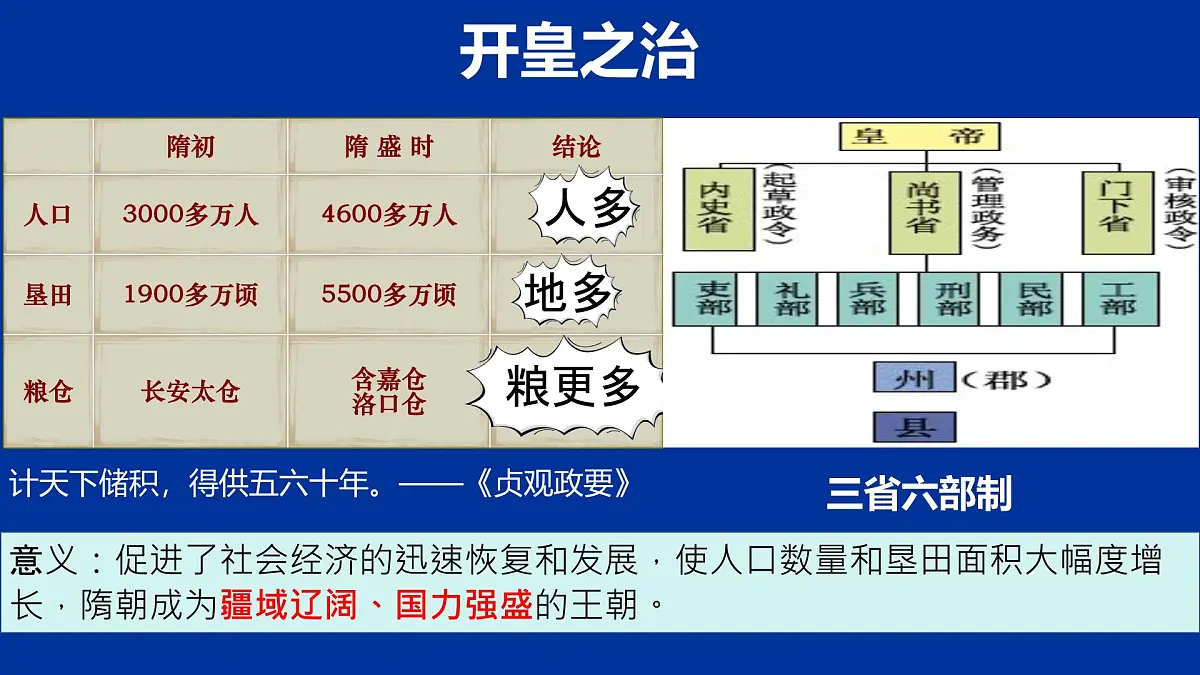 初中 历史 人教版（2024） 七年级下册（2024）第1课 隋朝统一与灭亡 课件第5页