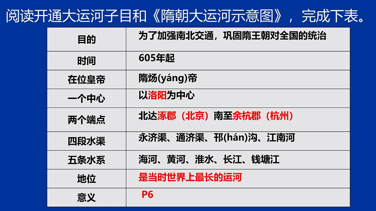 初中 历史 人教版（2024） 七年级下册（2024）第1课 隋朝统一与灭亡 课件第7页