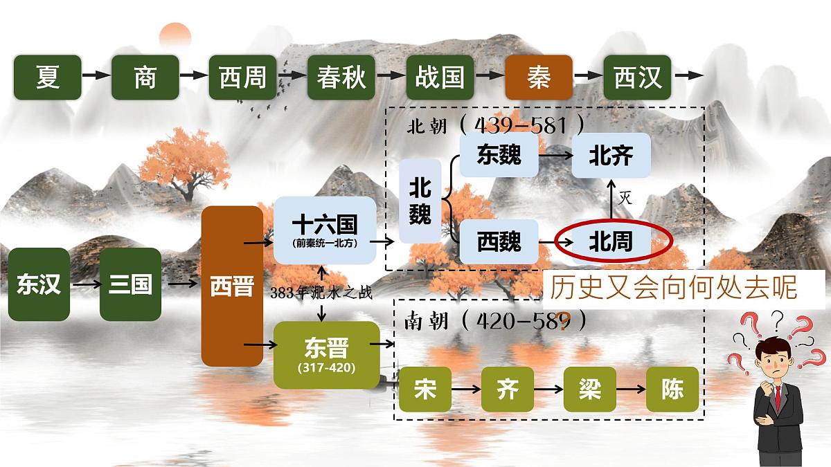 初中  历史  人教版（2024）  七年级下册（2024）第1课 隋朝统一与灭亡 课件第3页