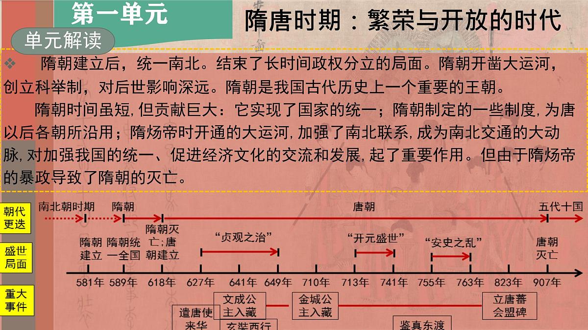 初中  历史  人教版（2024）  七年级下册（2024）第1课 隋朝统一与灭亡 课件第4页