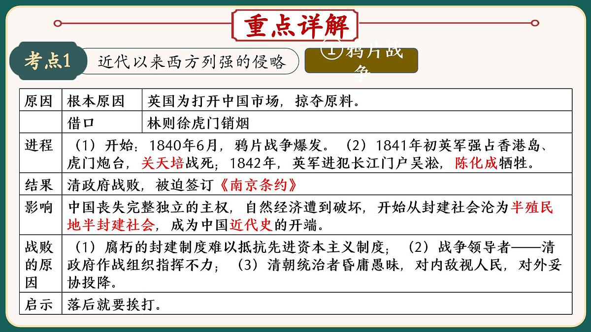 2025届中考历史二轮大专题复习06 西方列强侵略和中华民族的抗争（课件）第3页