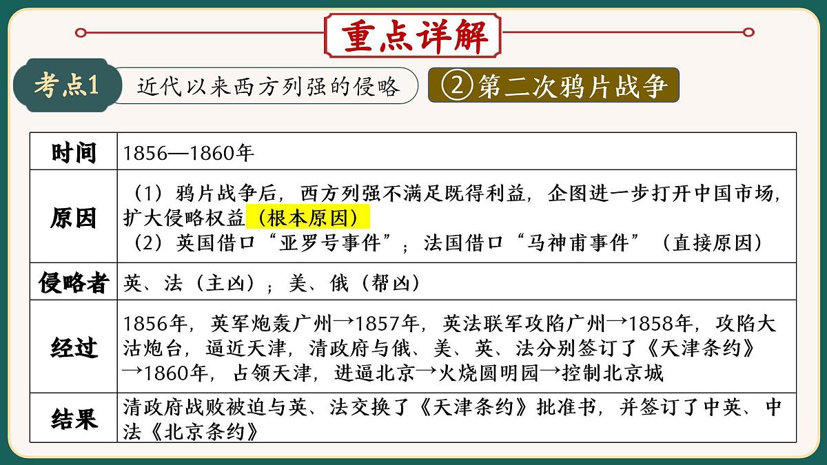 2025届中考历史二轮大专题复习06 西方列强侵略和中华民族的抗争（课件）第5页