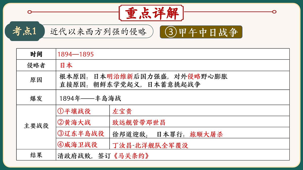 2025届中考历史二轮大专题复习06 西方列强侵略和中华民族的抗争（课件）第7页