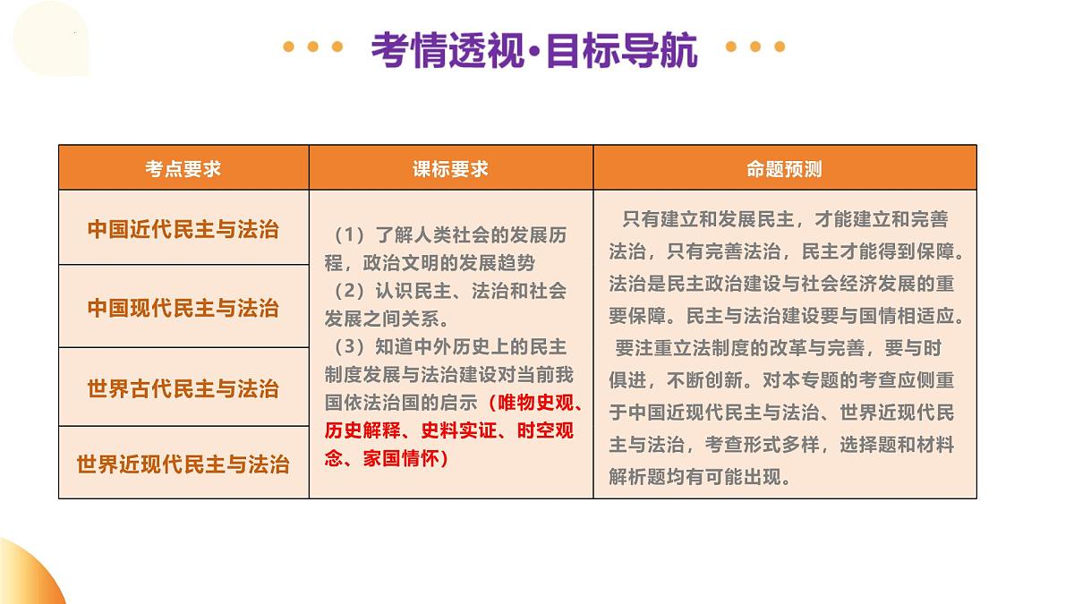 专题09 中外民主与法治（课件）2025年中考历史二轮复习讲练测（安徽专用）第3页