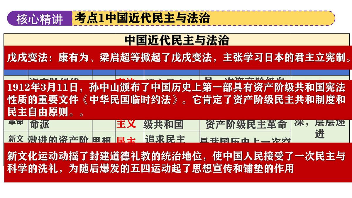 专题09 中外民主与法治（课件）2025年中考历史二轮复习讲练测（安徽专用）第8页