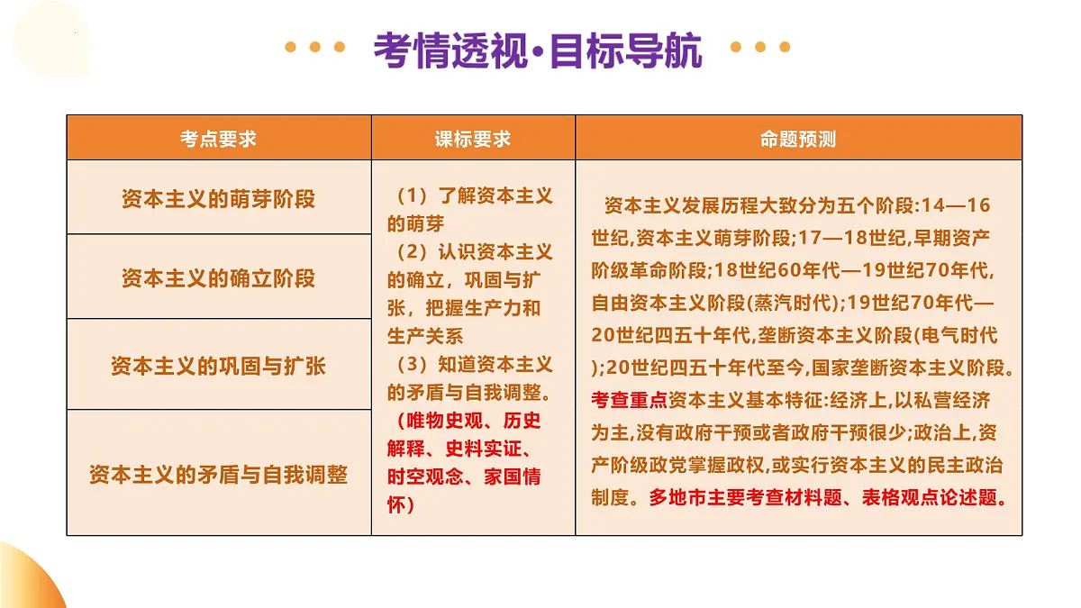 专题10 资本主义的发展与调整（课件）2025年中考历史二轮复习讲练测（安徽专用）第3页