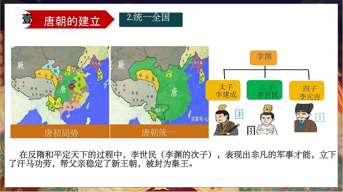 初中  历史  人教版（2024）  七年级下册（2024）第2课 唐朝建立与“贞观之治” 课件第6页