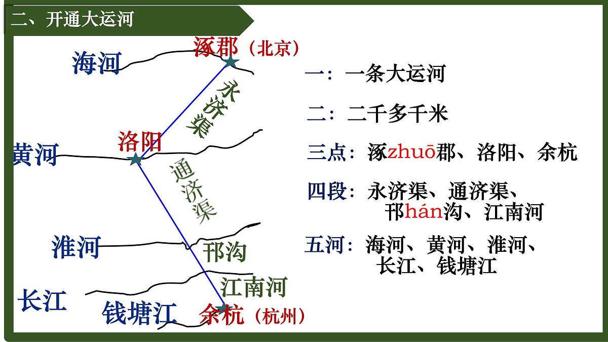 初中  历史  人教版（2024）  七年级下册（2024）第2课 唐朝建立与“贞观之治” 课件第1页