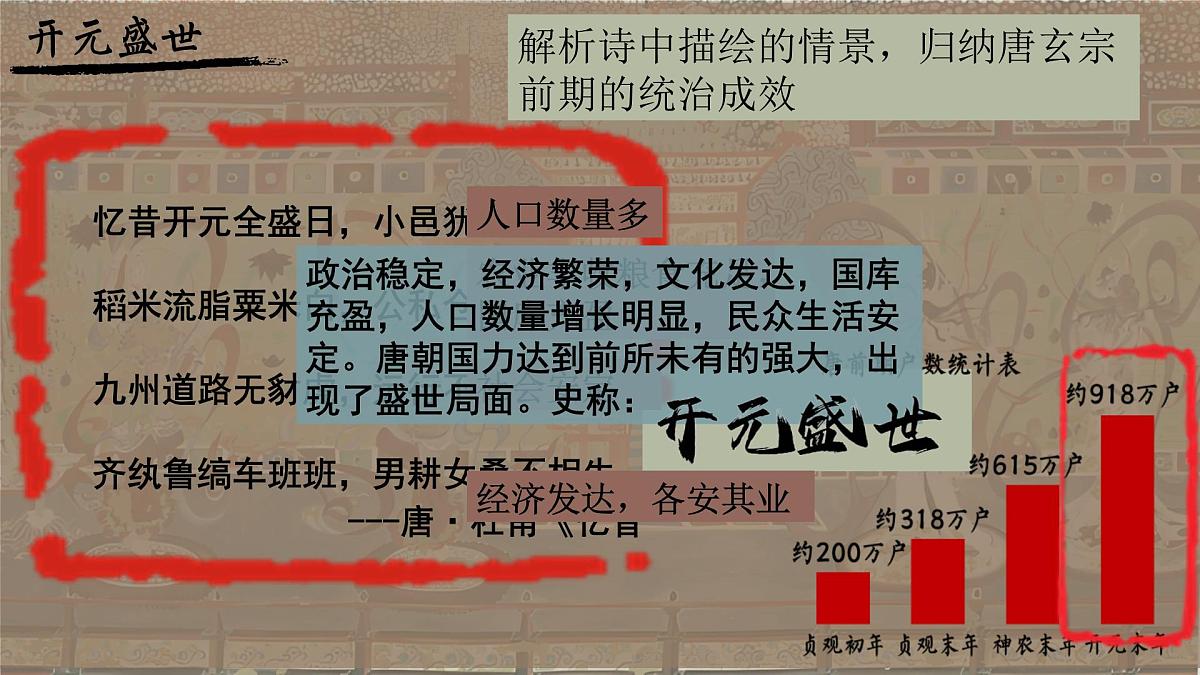 1.3 “开元盛世” 课件 2024--2025学年部编版七年级历史下学期第6页
