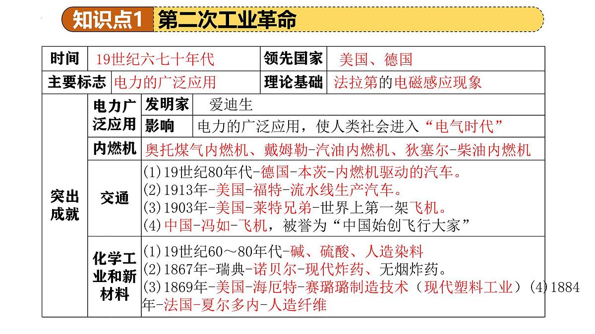 专题24 第二次工业革命和近代科学文化 2025年中考历史一轮复习讲练测 课件第8页