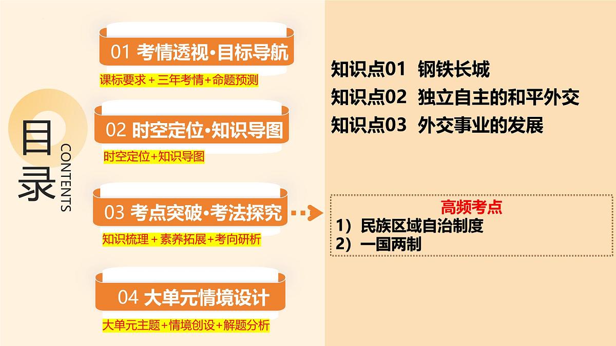 专题20 国防建设与外交成就 2025年中考历史一轮复习讲练测（广东专用） 课件第2页
