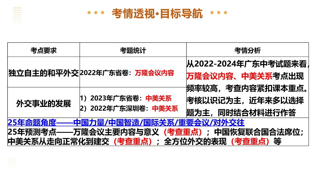 专题20 国防建设与外交成就 2025年中考历史一轮复习讲练测（广东专用） 课件第3页