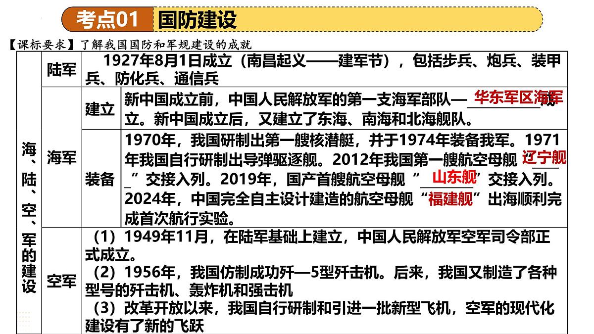 专题20 国防建设与外交成就 2025年中考历史一轮复习讲练测（广东专用） 课件第7页