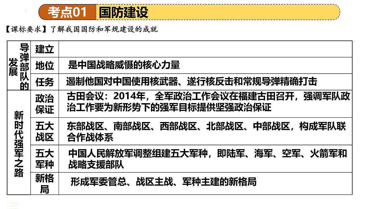 专题20 国防建设与外交成就 2025年中考历史一轮复习讲练测（广东专用） 课件第8页