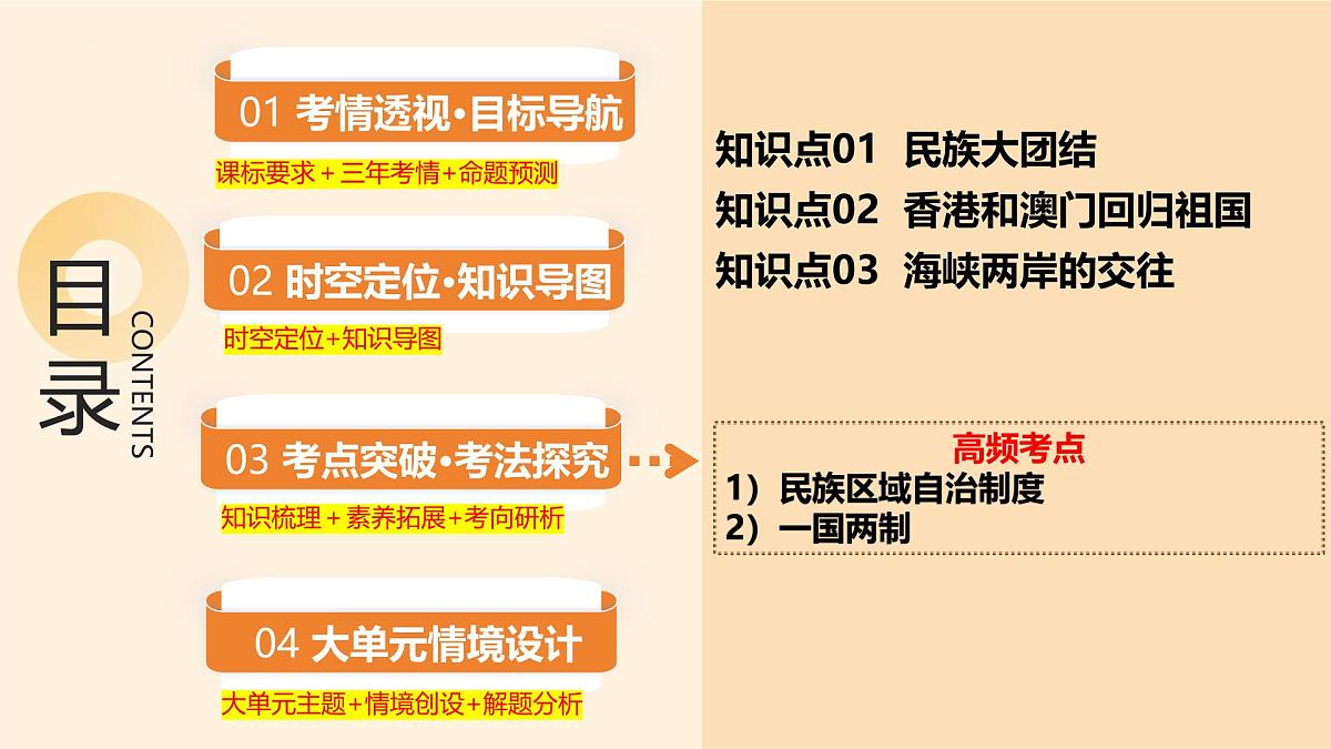 专题19 民族团结与祖国统一 2025年中考历史一轮复习讲练测（广东专用） 课件第2页