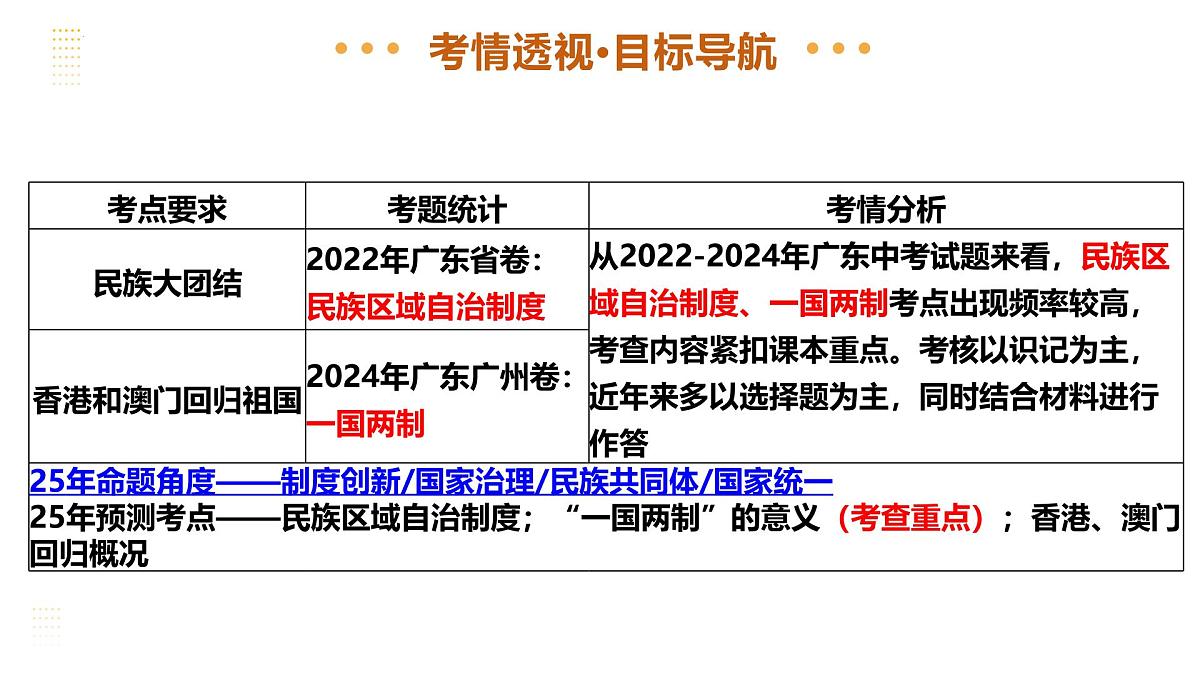 专题19 民族团结与祖国统一 2025年中考历史一轮复习讲练测（广东专用） 课件第3页