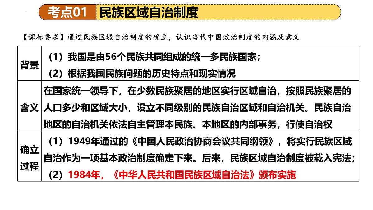专题19 民族团结与祖国统一 2025年中考历史一轮复习讲练测（广东专用） 课件第7页