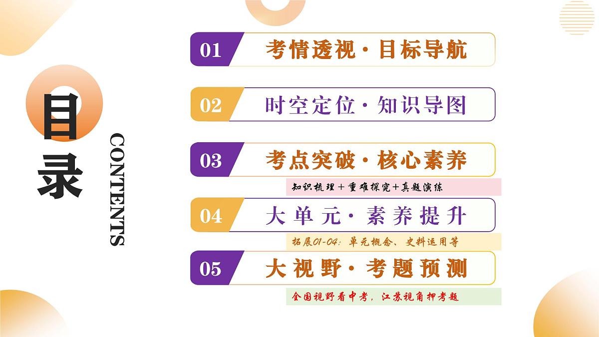 专题18 中国特色的社会主义道路 2025年中考历史一轮复习讲练测（江苏专用） 课件第2页