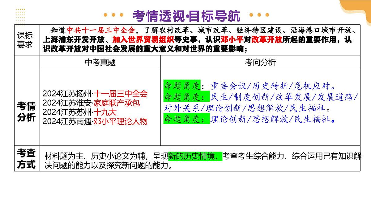 专题18 中国特色的社会主义道路 2025年中考历史一轮复习讲练测（江苏专用） 课件第3页
