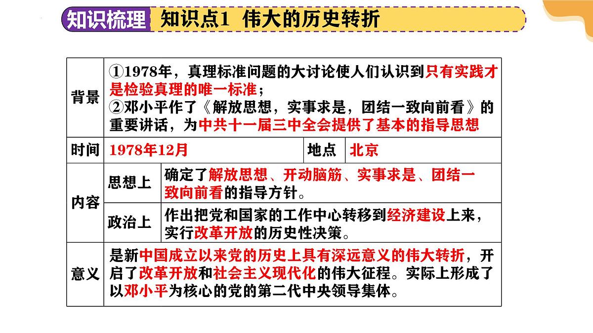 专题18 中国特色的社会主义道路 2025年中考历史一轮复习讲练测（江苏专用） 课件第6页