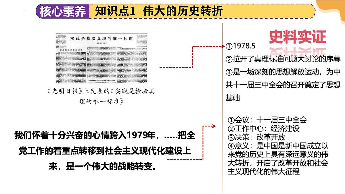 专题18 中国特色的社会主义道路 2025年中考历史一轮复习讲练测（江苏专用） 课件第7页