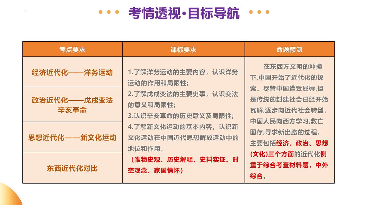 专题07 中国近代化的探索之路 2025年中考历史二轮复习讲练测（浙江专用）课件第3页