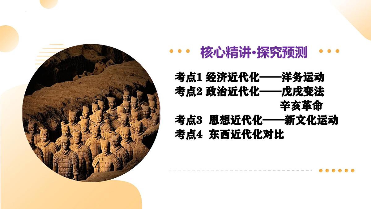 专题07 中国近代化的探索之路 2025年中考历史二轮复习讲练测（浙江专用）课件第5页