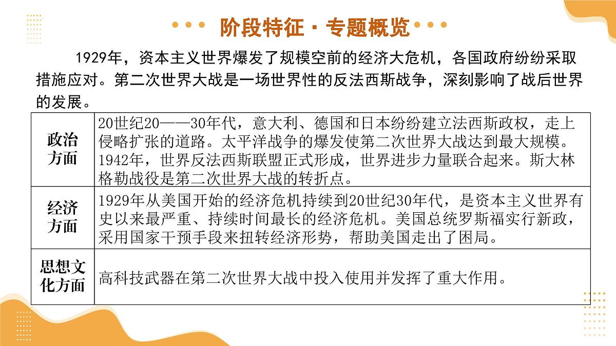 专题30 经济大危机和第二次世界大战 2025年中考历史一轮复习讲练测（浙江专用）课件第6页