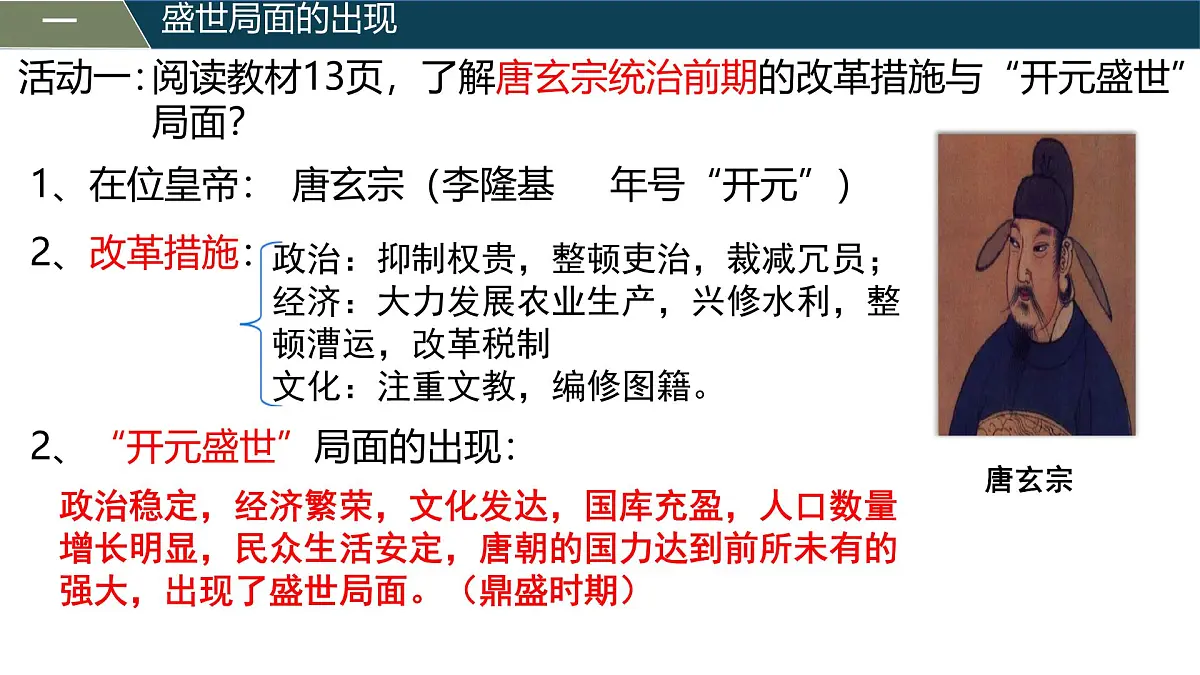 初中 历史 人教版（2024） 七年级下册（2024）第3课 开元盛世 课件第3页