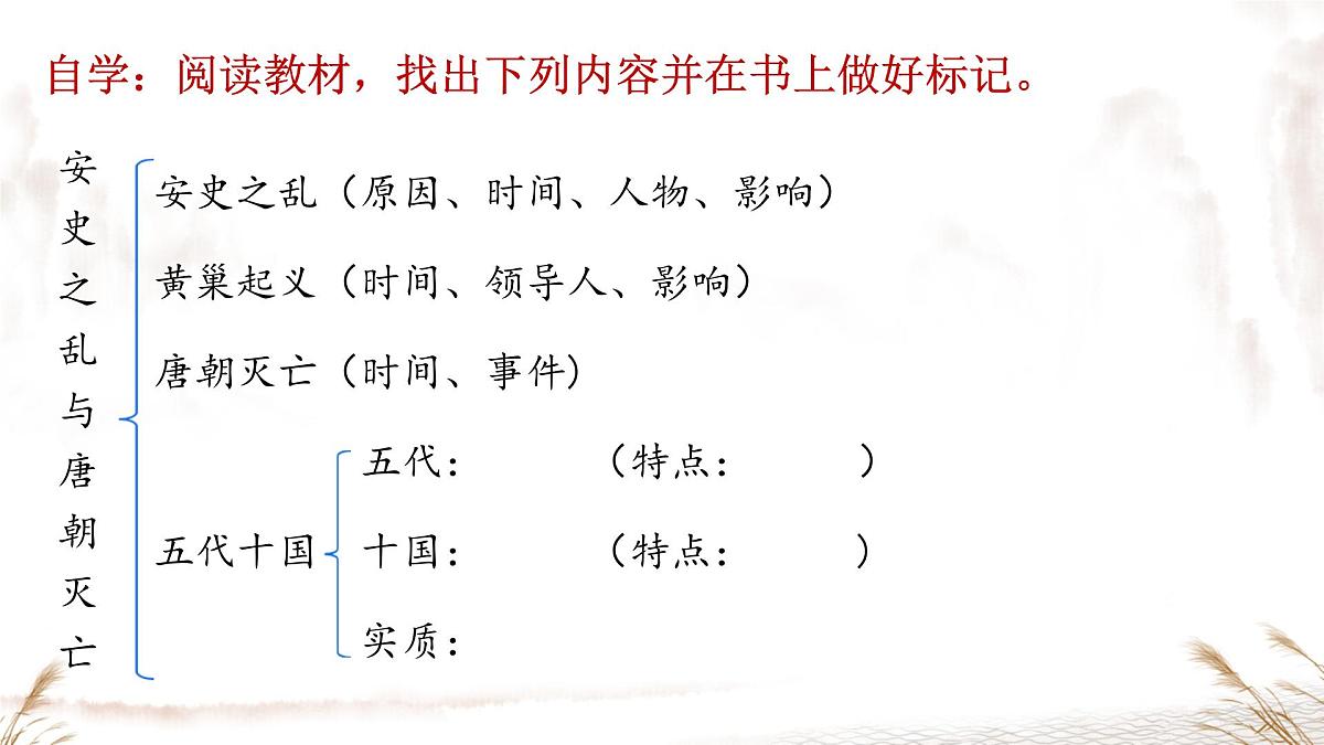 初中 历史 人教版（2024） 七年级下册（2024）第4课 安史之乱与唐朝衰亡 课件第3页