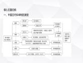 人教版七年級歷史下冊第三單元單元復(fù)習(xí)課課件