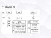 人教版七年級歷史下冊第三單元單元復(fù)習(xí)課課件