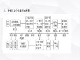 人教版七年級歷史下冊第三單元單元復(fù)習(xí)課課件
