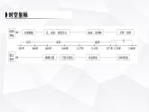 人教版七年級歷史下冊第二單元單元復(fù)習(xí)課課件