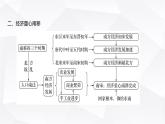 人教版七年級歷史下冊第二單元單元復(fù)習(xí)課課件