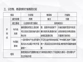 人教版七年級歷史下冊第二單元單元復(fù)習(xí)課課件