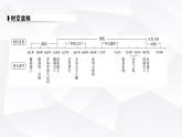 人教版七年級歷史下冊第一單元單元復習課課件