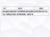 人教版七年級歷史下冊第一單元單元復習課課件