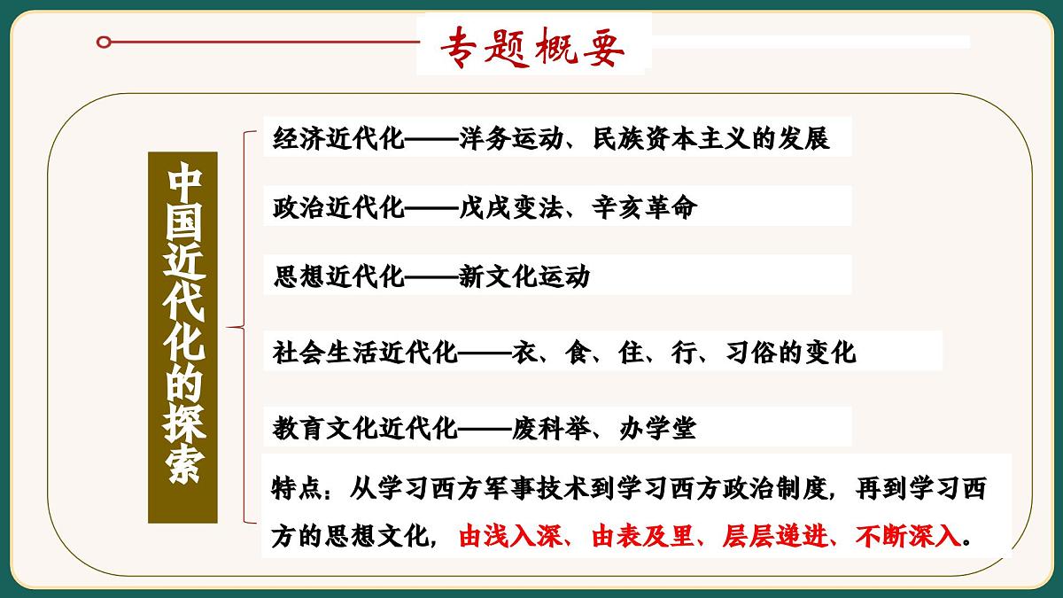 2025届中考历史二轮大专题复习07 中国近代化的探索（课件）第2页